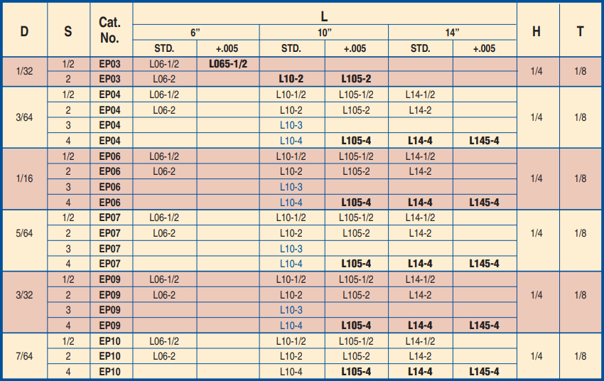 Ejector Pins Nitrided Shoulder Inch 6" 1/32 1/2 STD EP03L061/2